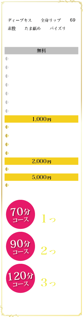 基本プレイ／オプション